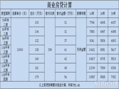 房贷提前还款怎么计算 房贷计算方法有哪几种？提前还房贷怎么计算？