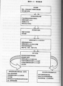 民族主义论文 中国民族主义与基督教之关系管窥论文