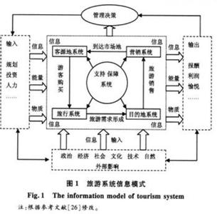 旅游论文文献综述 旅游对目的地社会文化影响研究综述论文