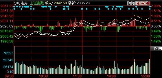 股市行情鑫东财配资 股市行情常用表达