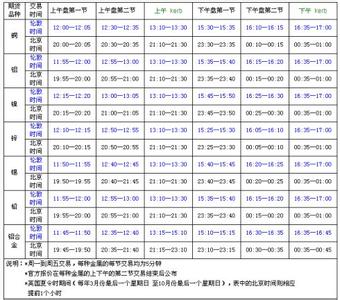 外盘期货交易平台 外盘期货的交易心得