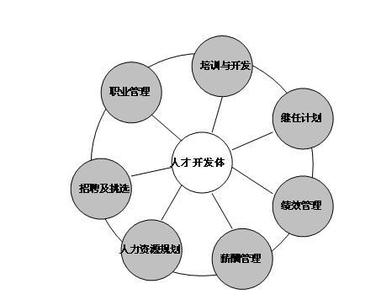 人力资源面试问题 酒店人力资源面试的问题