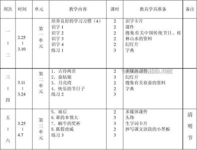 苏教版 二年级下 单元 苏教版二年级语文下册单元教学计划