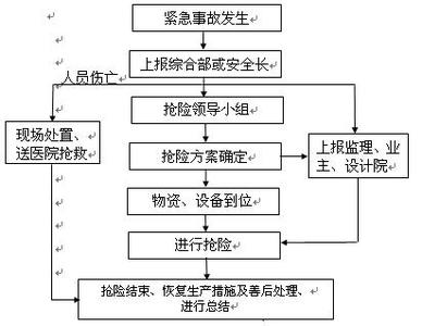 地铁施工应急预案 地铁施工安全应急预案