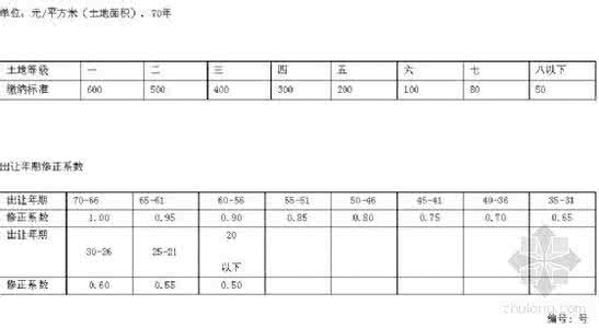 企业购买住宅 房产税 购买非住宅房要交哪些税？购买非住宅房要办哪些手续