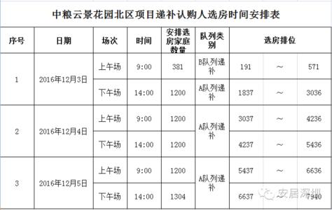 深圳安居房申请材料 公明安居房申请需要什么材料？需要多长时间