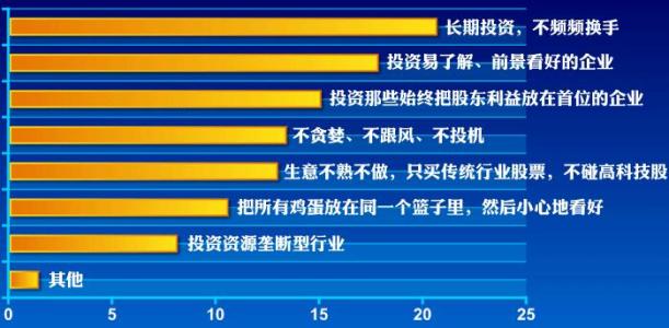 财富语录 网络财富语录