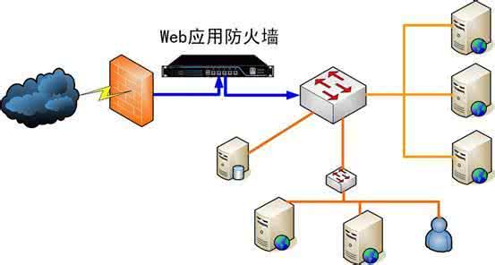 防火墙作用是什么 防火墙的作用 防火墙有什么作用