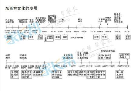 高考历史知识点总结 2016高考历史知识点总结