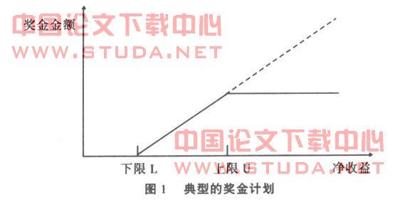 盈余管理论文 浅谈盈余管理及其效应论文