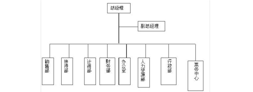 旅行社创业计划书范文 旅行社创业计划书