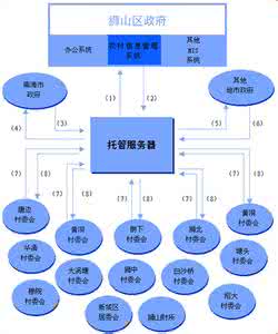 会计档案管理论文 论军队会计档案管理信息化论文