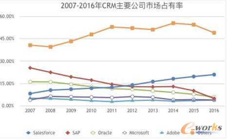 企业营销策略分析 成功企业的营销策略分析