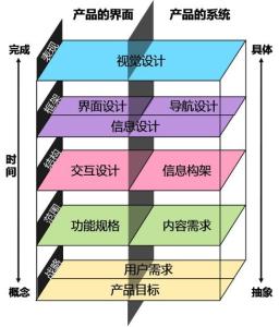 会计准则制定模式：原则导向抑或规则导向论文