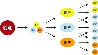 市场营销策略案例分析 企业网络营销策略案例分析