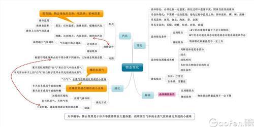 初二物理下册知识点 　初二物理知识点大全