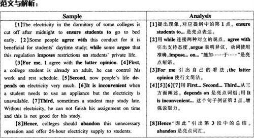 我的大学生活论文1000 我的大学生活作文1500字