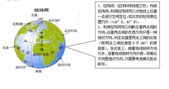 初中地理会考总复习：地球和地图