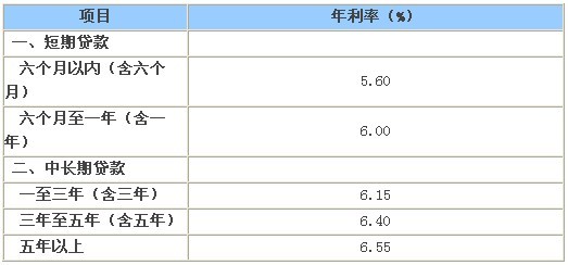 抵押贷款利息最低 静海无抵押贷款能贷多久？无抵押贷款利息最低多少