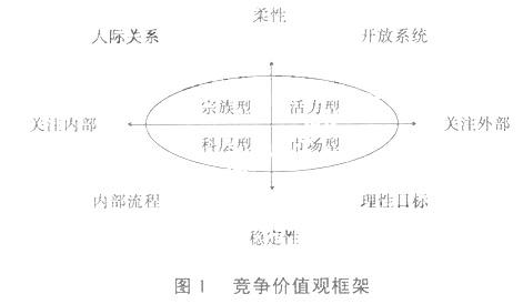 财务柔性 关于现代企业实施柔性财务管理的思考论文