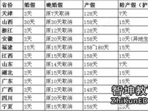 河北省产假工资标准 河北省产假工资怎么算