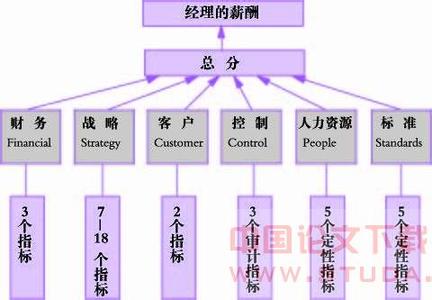 浅析中国民宿行业现状 浅析我国基层商业银行人力资源培训开发现状与解决办法论文