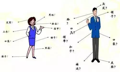 言谈举止礼仪 和顾客的言谈礼仪有哪些