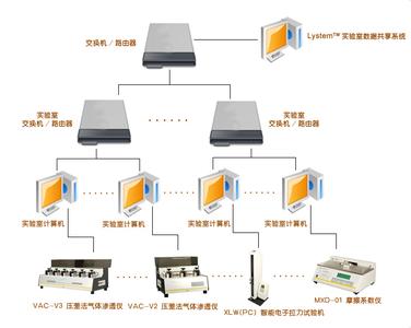 局域网拓扑结构图 常见的局域网拓扑结构图有哪些