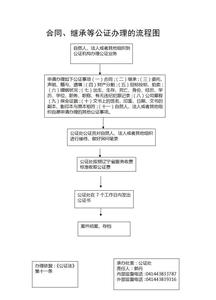 继承权公证书办理流程 继承安居房公证时需要哪些材料？继承公证流程是什么