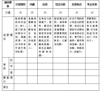 公务员面试几大题型 公务员结构化面试题型