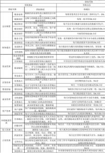 财务人员党性分析材料 关于财务人员党性分析材料