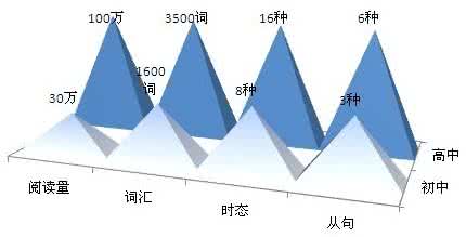 简单的英文自我介绍 高中英文简单自我介绍