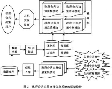 网络公共领域 在网络中构建理想的公共领域