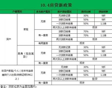 名下有房 公积金贷款 深圳名下有担保可以办理公积金贷款吗？需要什么材料