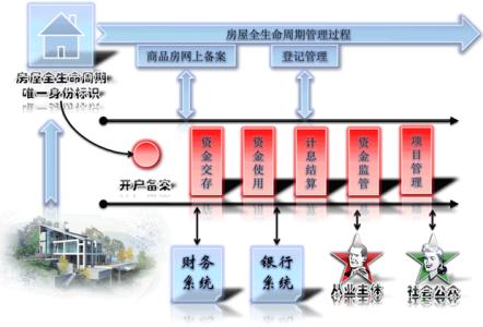 住宅房屋租赁合同 非住宅具体是指什么？包括哪些房屋