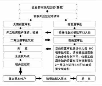 闵行区 办理房产证 在闵行别墅办理房产证流程是什么？要多长时间