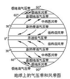 初中会考知识地理复习