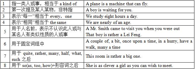 定冠词the用法口诀 定冠词the用法