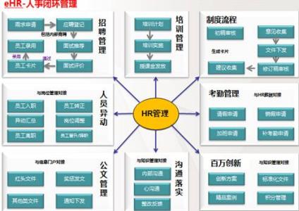 2017人力资源管理师 2017人力资源管理基本核心，人力资源管理的核心