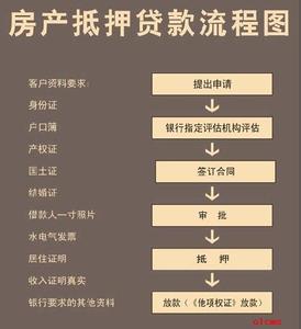 南京按揭房抵押贷款 南京按揭房能不能办二次抵押贷款？有什么流程