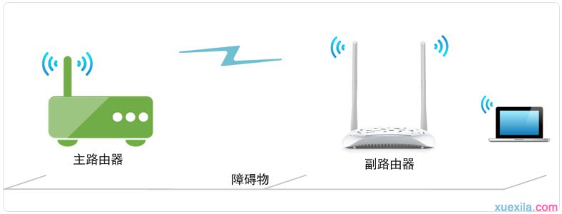 tp-link路由器没网络 路由器没有无线信号怎么办