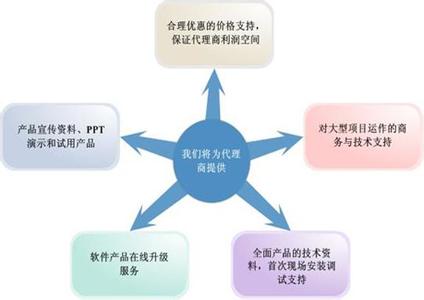 渠道宽度策略 销售渠道宽度策略