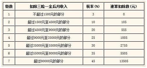 2017年终奖扣税计算器 2017年终奖扣税计算方法_2017年终奖扣税公式