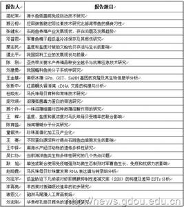 硕士研究生论文范文 水产发展研究论文范文_有关水产发展论文范文