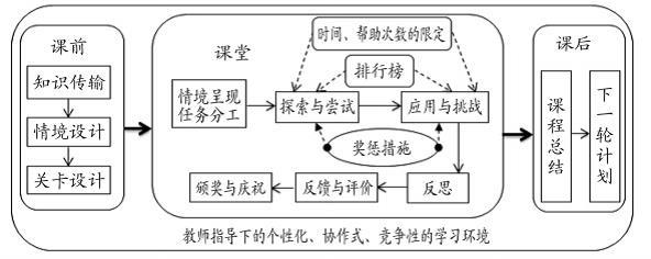 关于课堂教学模式学习心得总结