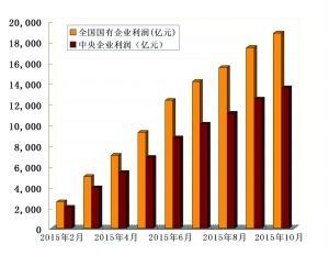 营业利润是什么 利润总额是什么