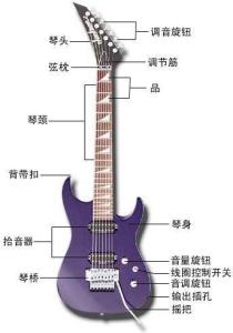 木吉他的发声原理 电吉他的发声原理