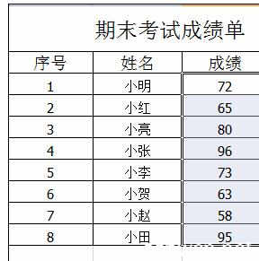 excel表格排序操作 Excel表格中对成绩排序的操作方法