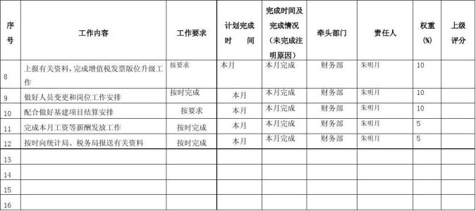 月财务工作总结与计划 财务部月度工作总结