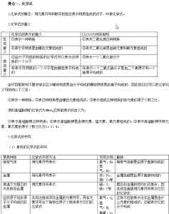 化学式与化合价知识点 化学式与化合价的重要知识点